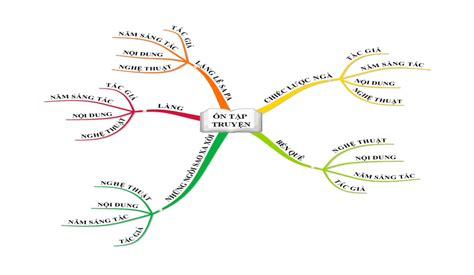 Bản đồ tư duy – Wikipedia tiếng Việt.